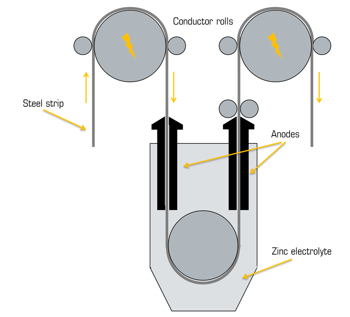 elektro galvaniz kaplama